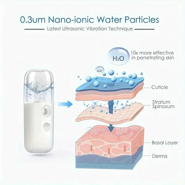 30ML Facial Steamer Personal Nano Sprayer USB Nebulizer Mini Humidifier Moisturizing Hydrating Women Beauty Skin Care Tool - Image 2